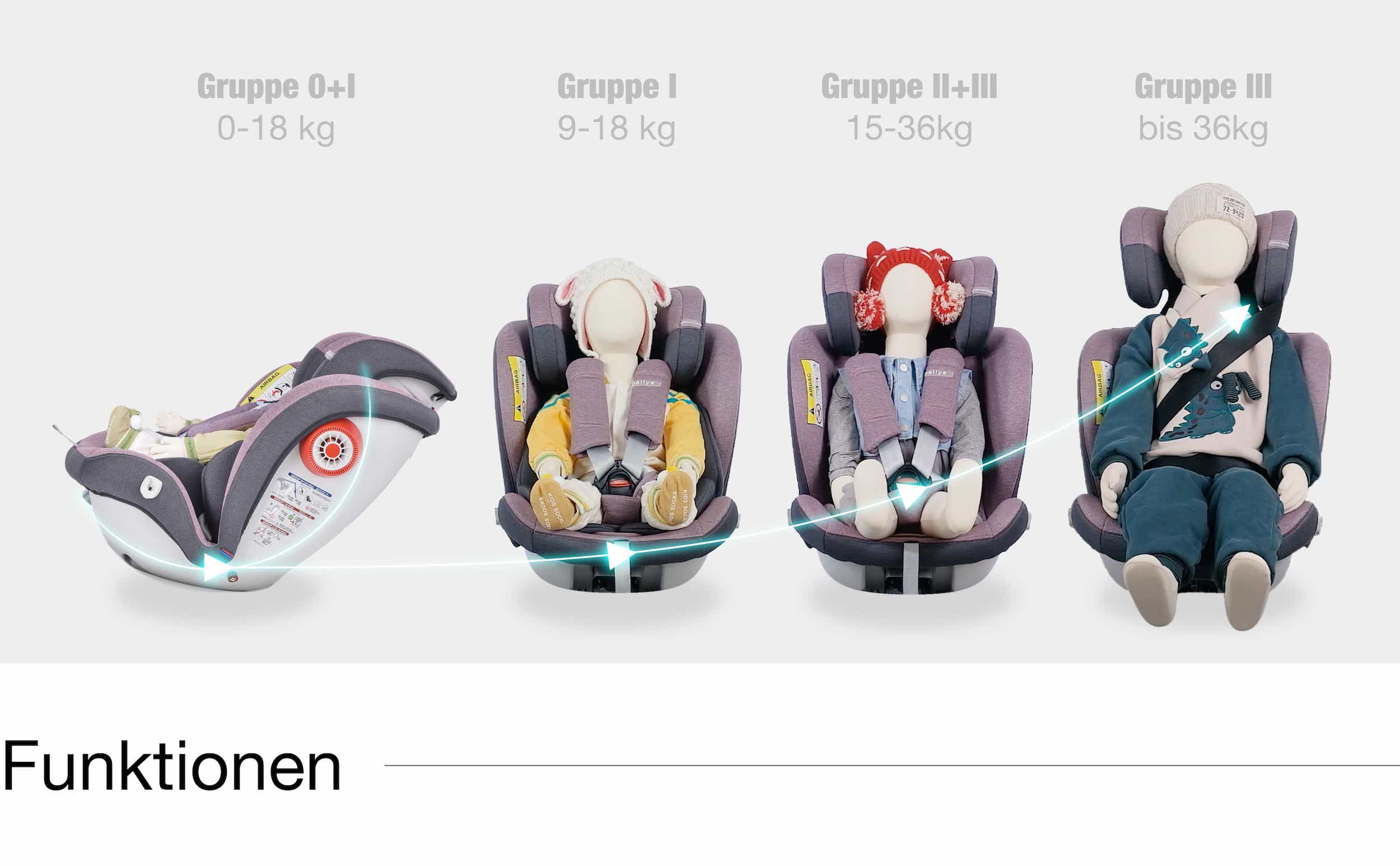 Daliya® Kindersitz ROTAZIONE 0-36 KG mit Isofix, Seitenaufprallschutz  (SIP), Top Tether, 360° Drehung, 5 Punkt Gurt, Getränkehalter,  Sonnenverdeck, Gruppe 0+ / I/II/III (Rosa)